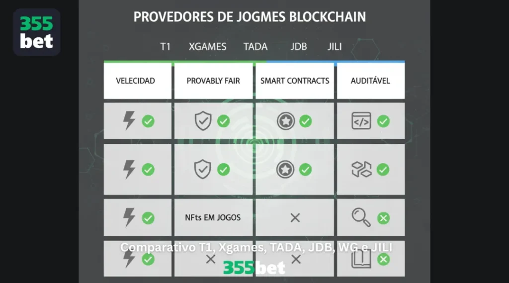 Comparativo T1, Xgames, TADA, JDB, WG e JILI